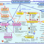 mapa_conceptual_del_software_libre.png